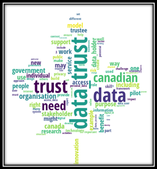 Imperatives for the Canadian Data Economy